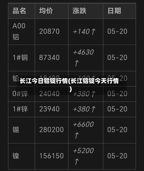 长江今日铝锭行情(长江铝锭今天行情)