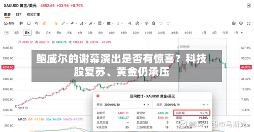 鲍威尔的谢幕演出是否有惊喜？科技股复苏、黄金仍承压-第3张图片