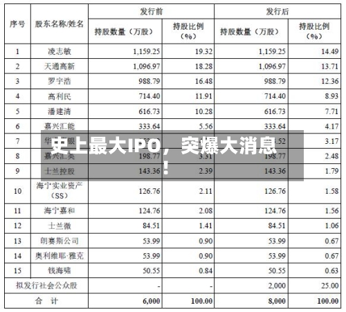 史上最大IPO，突爆大消息！-第1张图片