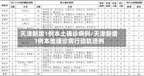 天津新增1例本土确诊病例/天津新增1例本地确诊病行动轨迹例