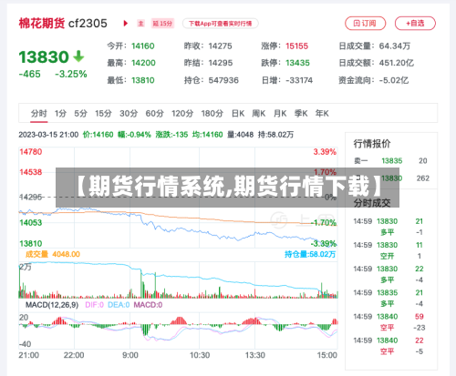 【期货行情系统,期货行情下载】-第2张图片