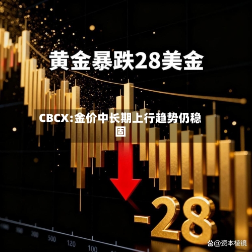 CBCX:金价中长期上行趋势仍稳固