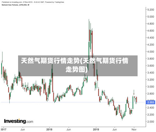 天然气期货行情走势(天然气期货行情走势图)-第3张图片