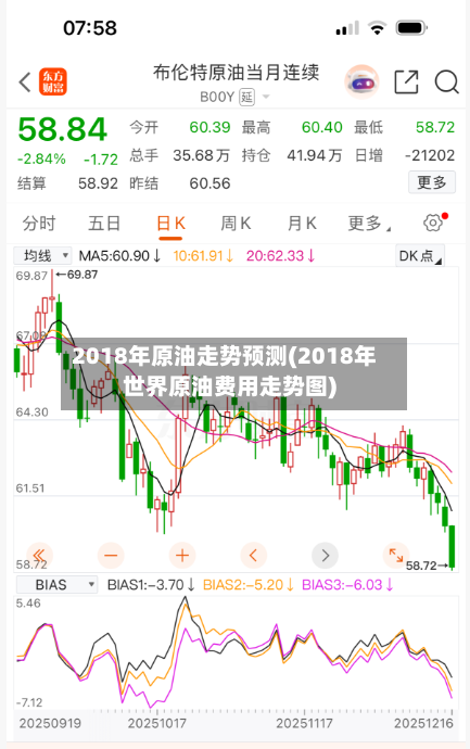 2018年原油走势预测(2018年世界原油费用走势图)-第2张图片