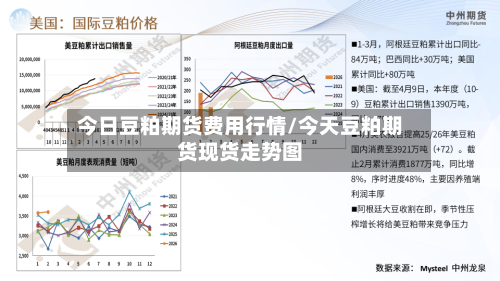 今日豆粕期货费用行情/今天豆粕期货现货走势图-第2张图片