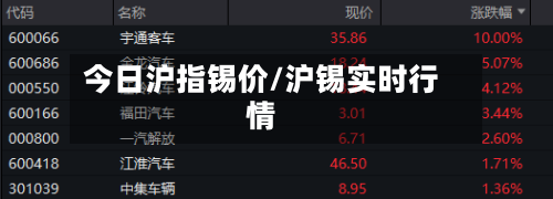 今日沪指锡价/沪锡实时行情-第2张图片