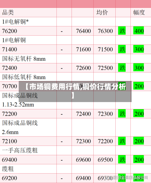 【市场铜费用行情,铜价行情分析】-第2张图片