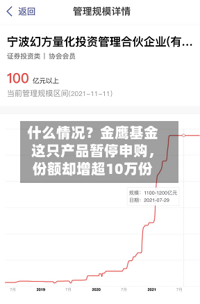 什么情况？金鹰基金这只产品暂停申购，份额却增超10万份-第1张图片