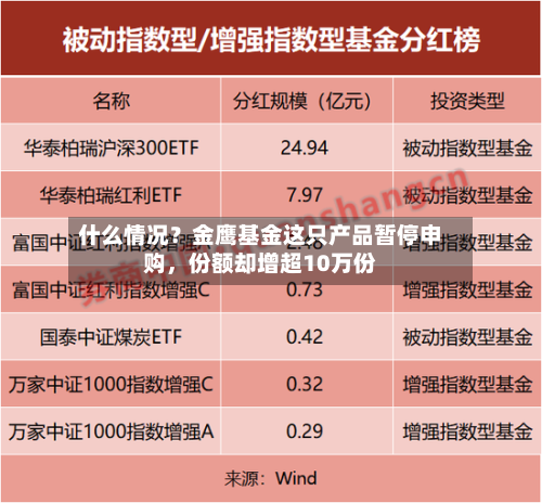 什么情况？金鹰基金这只产品暂停申购	，份额却增超10万份-第2张图片