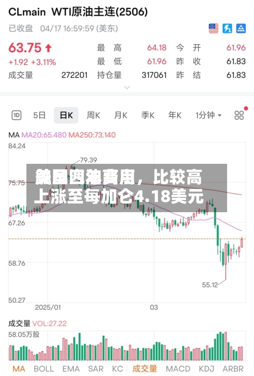 美国汽油费用触及四年高点	，比较高上涨至每加仑4.18美元-第2张图片
