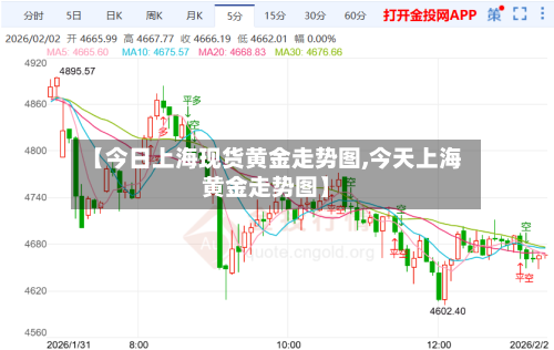 【今日上海现货黄金走势图,今天上海黄金走势图】-第2张图片