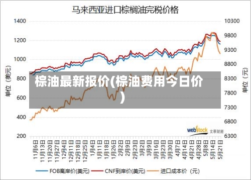 棕油最新报价(棕油费用今日价)