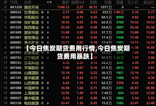 【今日焦炭期货费用行情,今日焦炭期货费用暴跌】