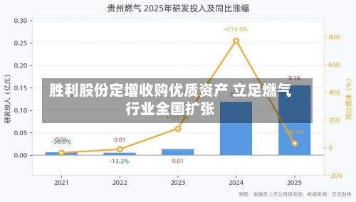 胜利股份定增收购优质资产 立足燃气行业全国扩张-第1张图片