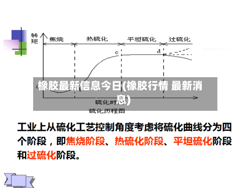橡胶最新信息今日(橡胶行情 最新消息)-第2张图片