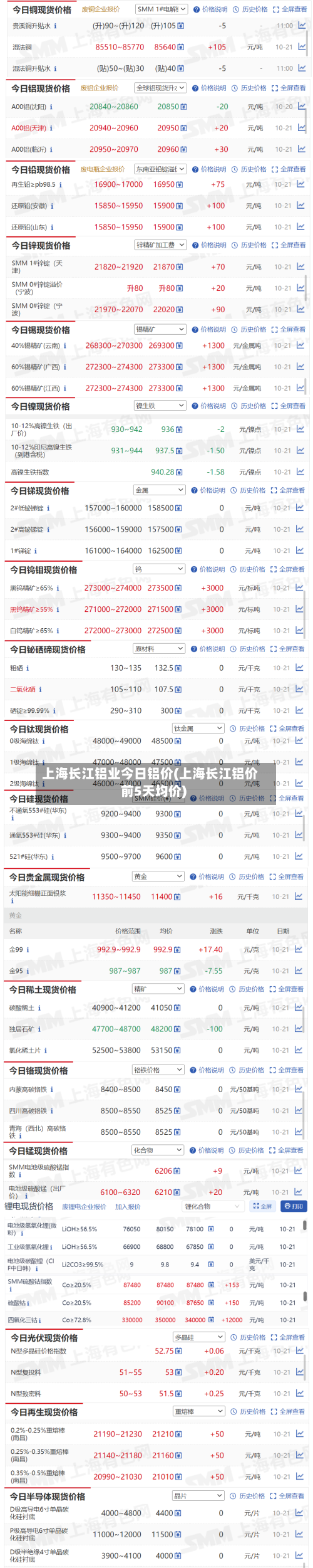 上海长江铝业今日铝价(上海长江铝价前5天均价)-第2张图片