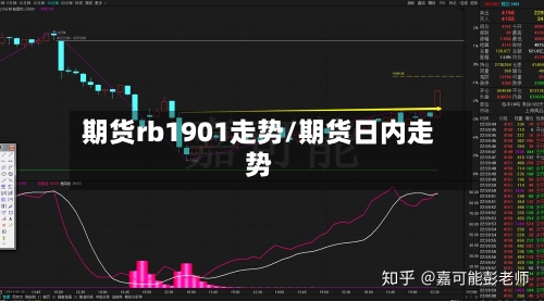 期货rb1901走势/期货日内走势-第2张图片