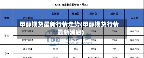 甲醇期货最新行情走势(甲醇期货行情最新消息)-第2张图片