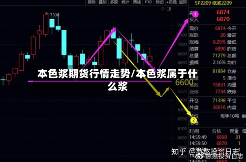 本色浆期货行情走势/本色浆属于什么浆-第3张图片