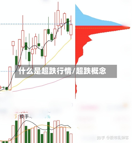 什么是超跌行情/超跌概念-第3张图片