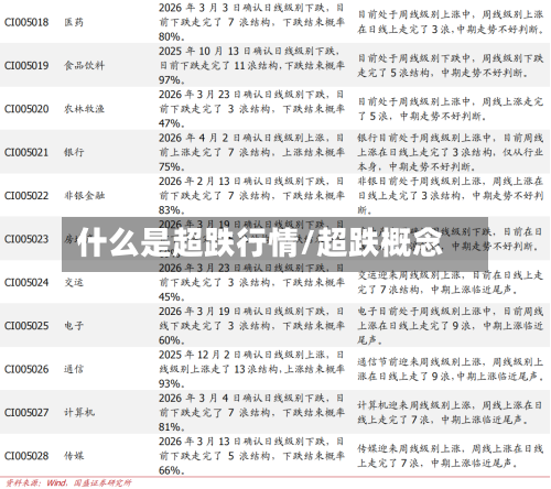什么是超跌行情/超跌概念-第2张图片