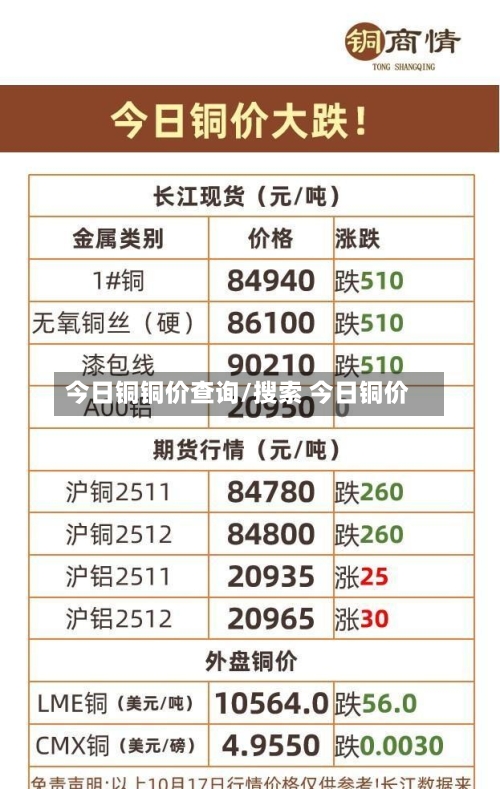 今日铜铜价查询/搜索 今日铜价-第2张图片