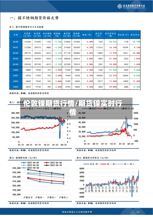 伦敦镍期货行情/期货镍实时行情-第3张图片