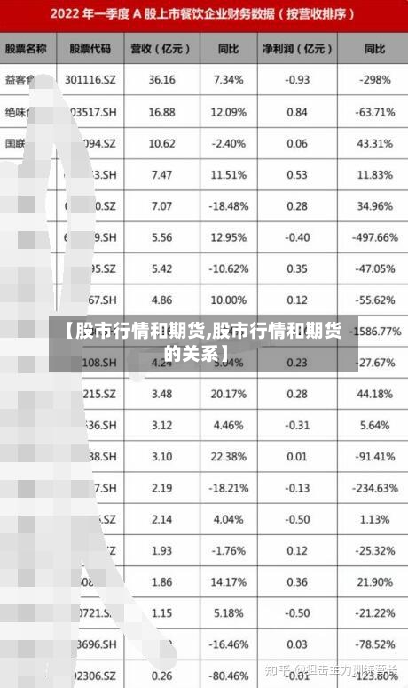 【股市行情和期货,股市行情和期货的关系】-第2张图片