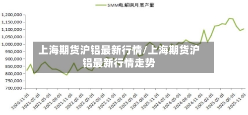 上海期货沪铝最新行情/上海期货沪铝最新行情走势-第1张图片
