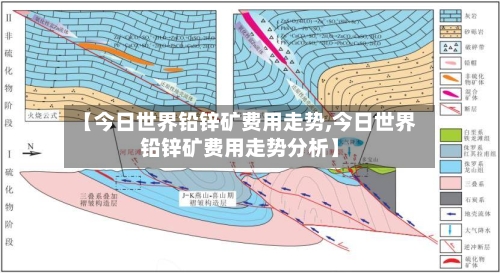 【今日世界铅锌矿费用走势,今日世界铅锌矿费用走势分析】-第2张图片