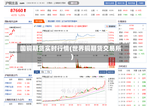 国铜期货实时行情(世界铜期货交易所)-第2张图片