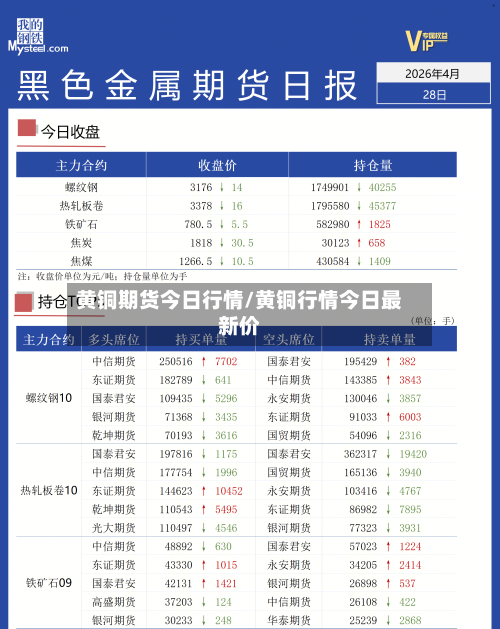 黄铜期货今日行情/黄铜行情今日最新价-第2张图片