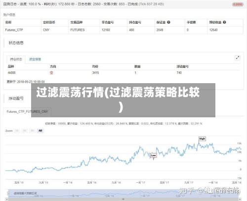 过滤震荡行情(过滤震荡策略比较)-第3张图片