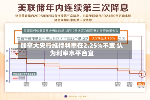 加拿大央行维持利率在2.25%不变 认为利率水平合宜-第2张图片