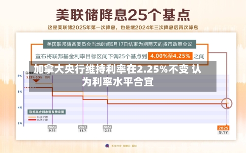加拿大央行维持利率在2.25%不变 认为利率水平合宜-第3张图片