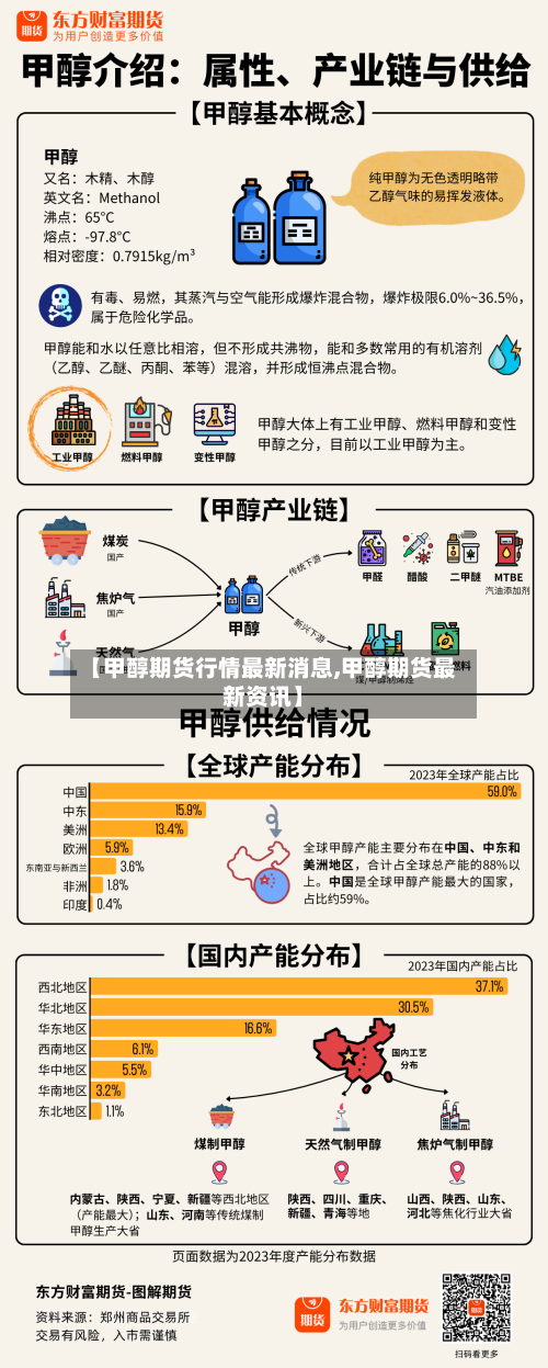 【甲醇期货行情最新消息,甲醇期货最新资讯】-第1张图片