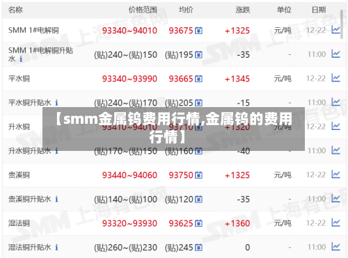 【smm金属钨费用行情,金属钨的费用行情】-第3张图片