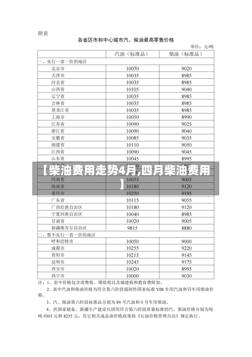 【柴油费用走势4月,四月柴油费用】-第3张图片