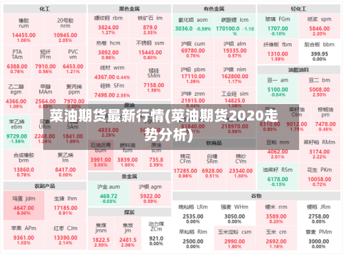 菜油期货最新行情(菜油期货2020走势分析)-第2张图片