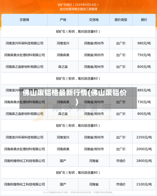 佛山废铝格最新行情(佛山废铝价)-第3张图片