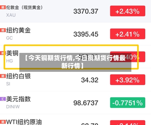 【今天铜期货行情,今日铜期货行情最新行情】-第2张图片
