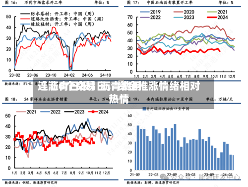【沥青日报】沥青费用连涨6个交易日	，资金推涨情绪相对热情-第2张图片