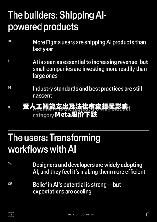 受人工智能支出及法律审查担忧影响 Meta股价下跌-第2张图片
