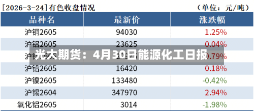 光大期货：4月30日能源化工日报-第3张图片