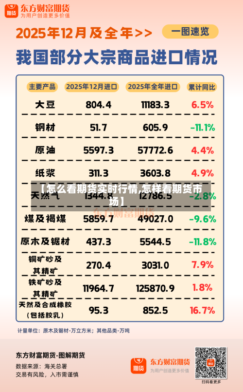 【怎么看期货实时行情,怎样看期货市场】-第2张图片