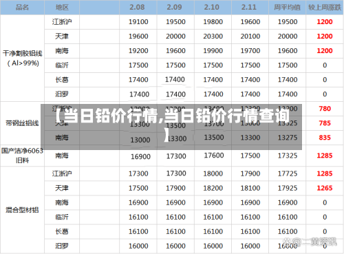 【当日铅价行情,当日铅价行情查询】-第2张图片