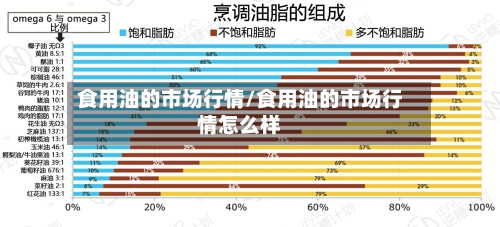 食用油的市场行情/食用油的市场行情怎么样-第2张图片
