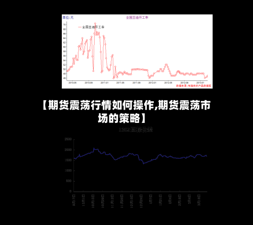 【期货震荡行情如何操作,期货震荡市场的策略】-第2张图片