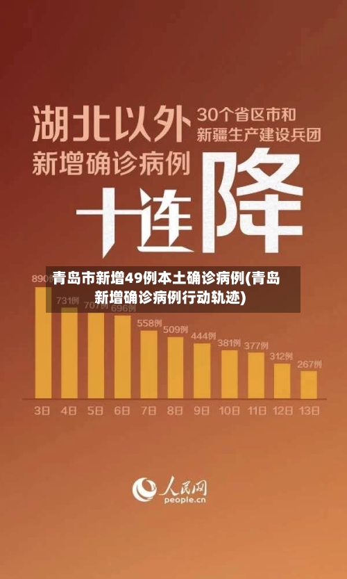 青岛市新增49例本土确诊病例(青岛新增确诊病例行动轨迹)-第2张图片