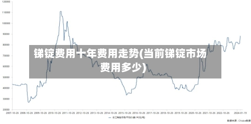 锑锭费用十年费用走势(当前锑锭市场费用多少)-第2张图片